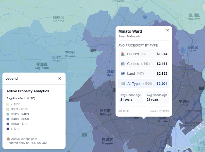 Analytics dashboard with market trend insights