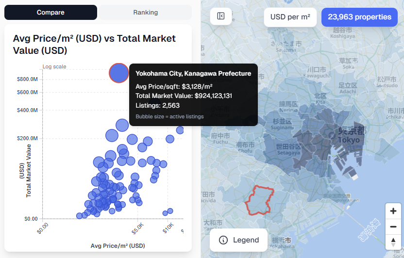 Yokohama vs. Karuizawa: Market Weirdness